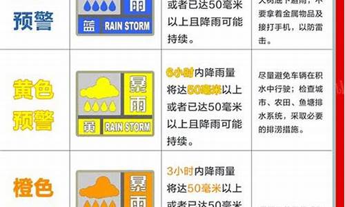 天气预警等级划分表_天气预警等级划分