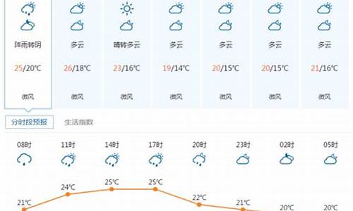 宜昌天气预报7天,15天,30天查询_宜