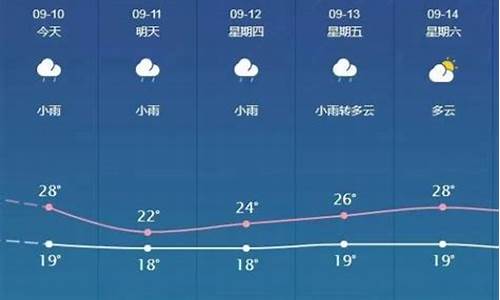 邯郸天气明天几点下雨_邯郸天气明天几点下