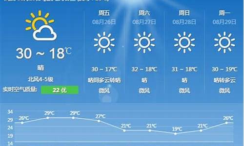 新绛天气预报软件_新绛天气预报