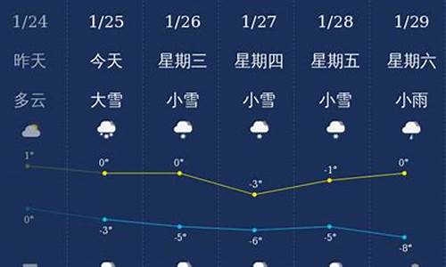 神农架天气预报40天_神农架天气预报40天最新