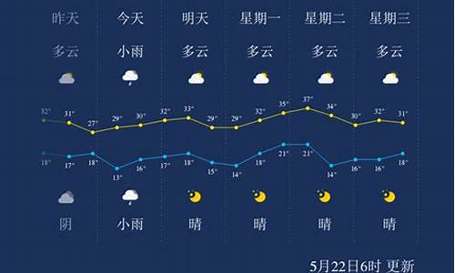 临汾天气预报一周的天气查询_临汾天气预报