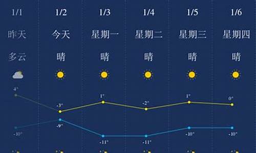 盘锦天气_盘锦天气预报30天准确 一个月