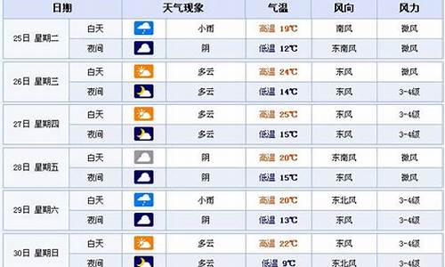 合肥天气预报查询60天准确_合肥天气90