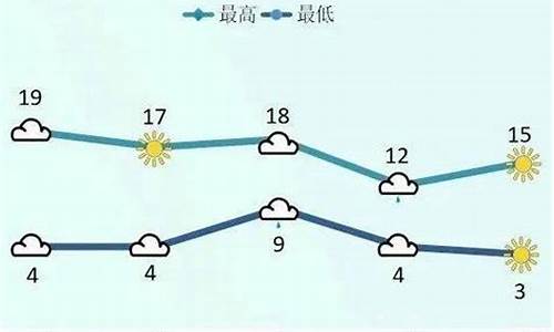 安达 天气预报_安达天气预报一周