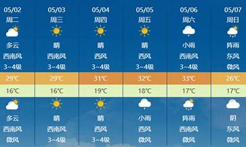 罗平天气预报40天查询_罗平天气预报40