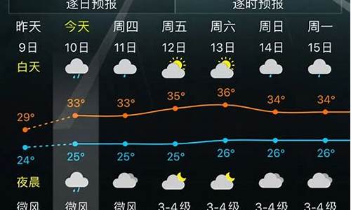 牡丹江市一周的天气预报_牡丹江一周天气变