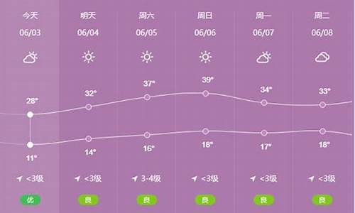 陇县天气预报一周15天_陇县天气预报天气