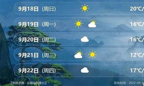 安徽淮南天气预报15天查询最新消息及时间