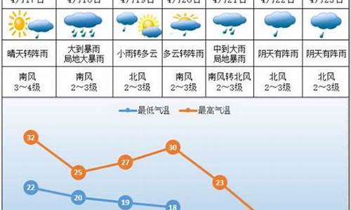 株洲未来一周天气预报查询最新消息_株洲未