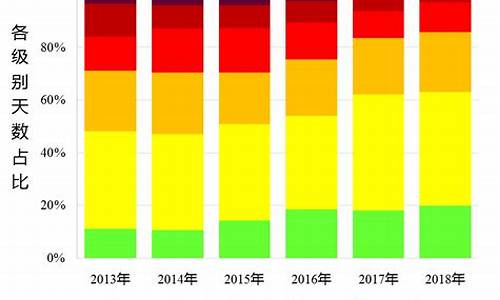 北京天气空气质量指数_北京天气 空气指数