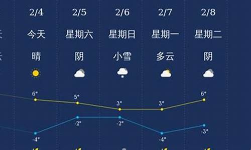 济源天气预报未来30天_济源天气未来15天