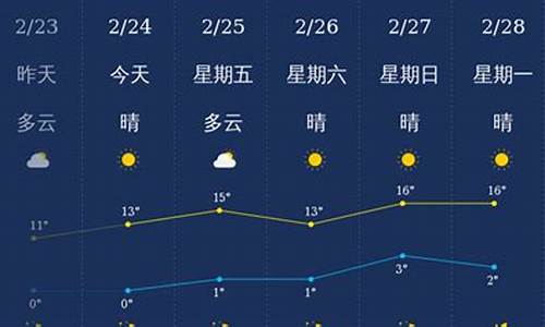 运城河津天气预报15天_运城河津天气预报