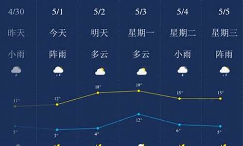 哈尔滨天气预报一周天气预报七天详情情况_