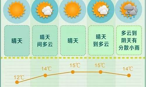 长沙未来一周天气预报15天查询最新消息_长沙未来天气预报15天查询2345