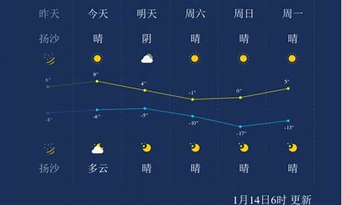 太原近一周天气预报_太原近一周天气