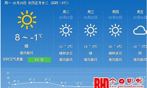 河北天津天气预报一周_河北省天津市天气怎么样