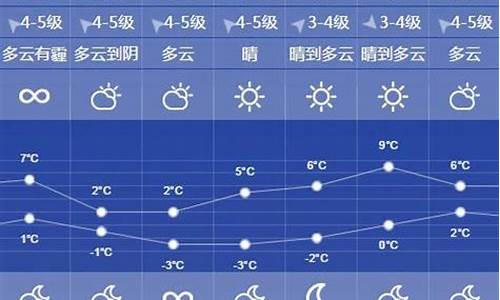 2021年4月份徐州天气预报_徐州一周天