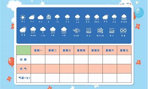 一周天气预报表怎么做_一周天气预报记录表