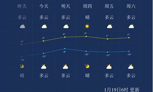 葫芦岛天气预报15天查询辽宁省天气_葫芦