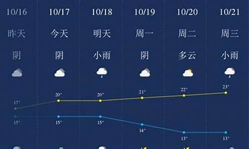 天气衢州天气预报15天查询_衢州天气预报