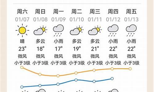 大埔天气预报7天准确_大埔天气预报