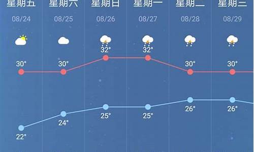 南京天气预报一周天气预报七天详情最新消息