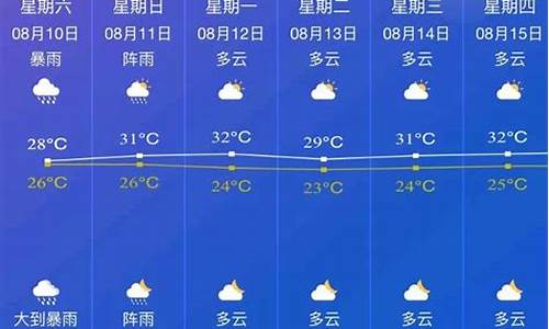 邵东天气预报40天查询结果_邵东天气预报