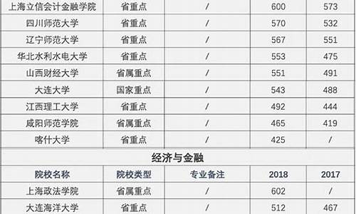 金融学类就业方向及就业前景_金融学类就业