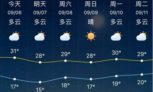 淄博15一30天天气_淄博市天气预报15