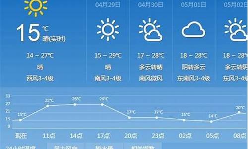 太原过去一周天气预报_太原市过去一周天气查询情况如何