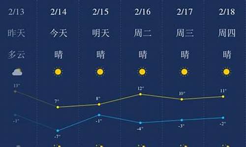 金昌市天气预报一周_金昌市天气预报