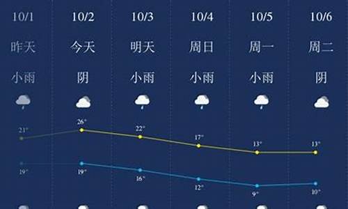 铜仁天气60一90天预报_贵州铜仁天气3