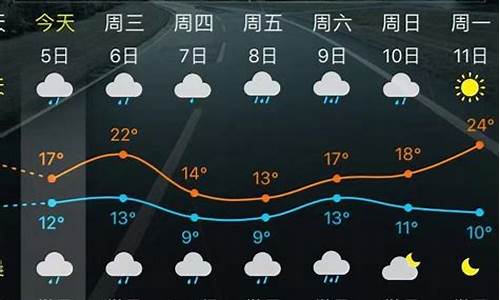 安溪天气预报40天_安溪天气预报40天查询结果