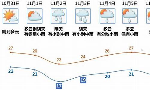 江门天气预报查询30天_江门天气预报查询