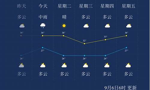 天气预报查询一周莆田_莆田天气预报钟