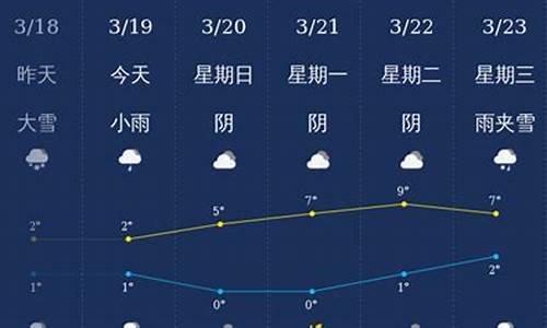 石河子市天气预报_石河子市天气预报15天