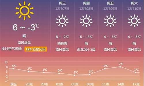 厦门一周天气预报15天情况分析表最新预测