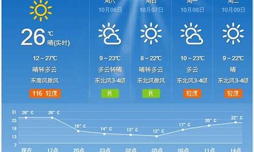 夏津天气预报24小时详情表_夏津天气预报24小时详情