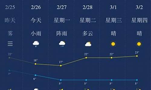 保山天气预报30天_保山天气预报30天天气情况