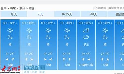 滨州一周天气预报15天_滨州天气15天预报查询