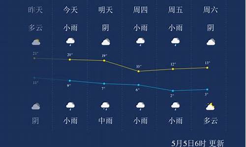 西宁天气预报一周7天查询结果表图片_西宁天气预报一周7天查询结果表