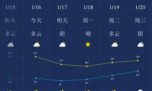 汕头市天气预报一周天气预报_汕头市本周天气预报