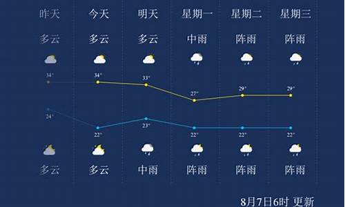 遵义一周天气预报七天详情最新_遵义一周天气查询