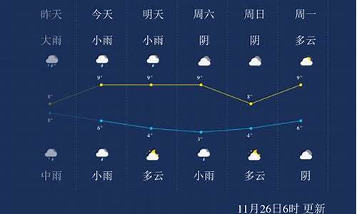 马鞍山天气预报天气15天查询_马鞍山市天气预报一周天气