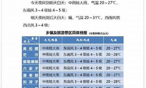 库伦旗一周天气_库伦旗天气预报30天查询