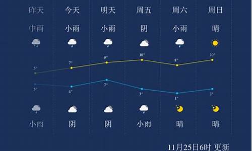 武汉未来一周天气变化_武汉未来几天天气预报