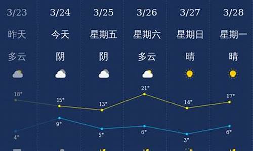 2345石家庄天气预报15天_石家庄天气预报15天准确查询