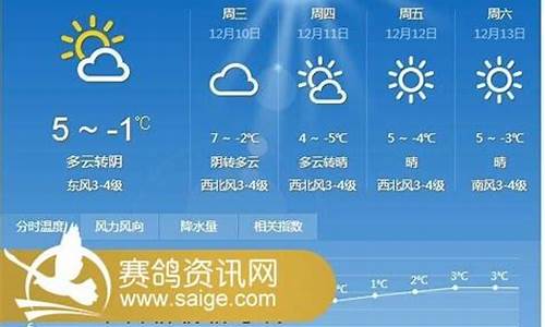 邳州天气预报30天_邳州天气预报30天最新消息