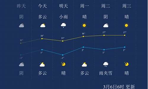 兰州明日天气预报24小时查询_兰州明日天气预报